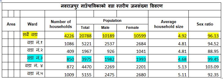 वडा विवरण