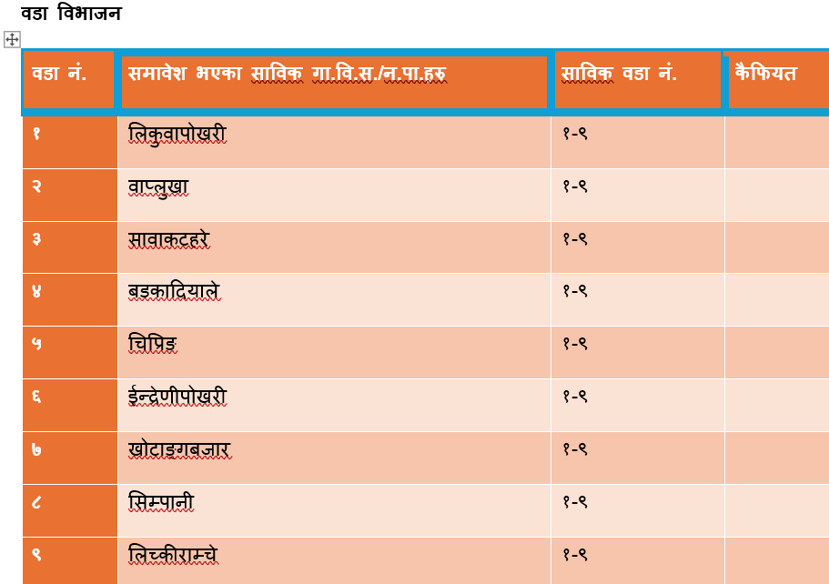 वडा विभाजन