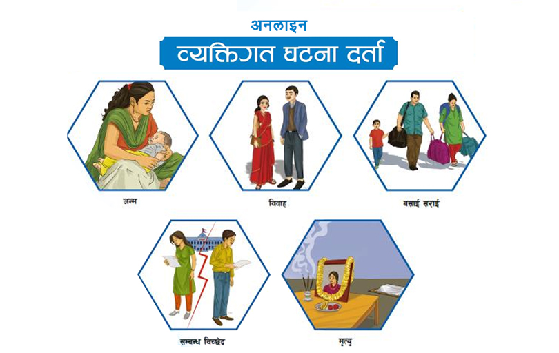 व्यक्तिगत घटना दर्ता