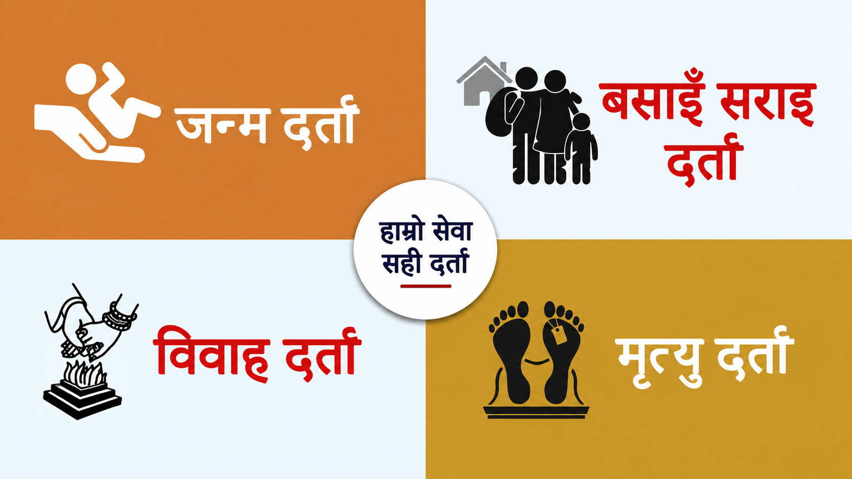 व्यक्तिगत घटना दर्ता