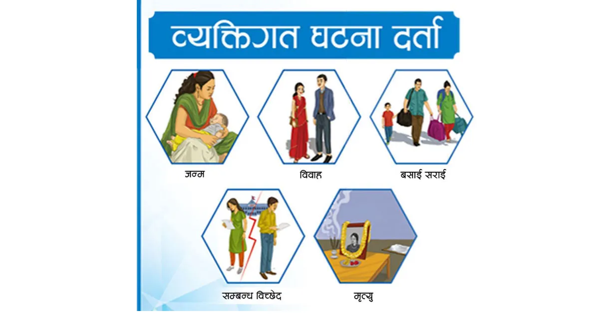 व्यक्तिगत घटना दर्ता